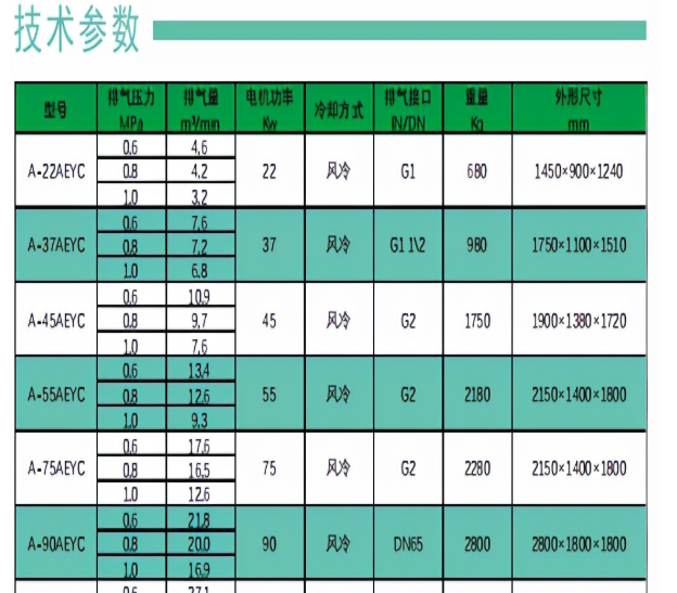 永磁变频空压机哪个牌子好(双级压缩永磁变频空压机技术参数)