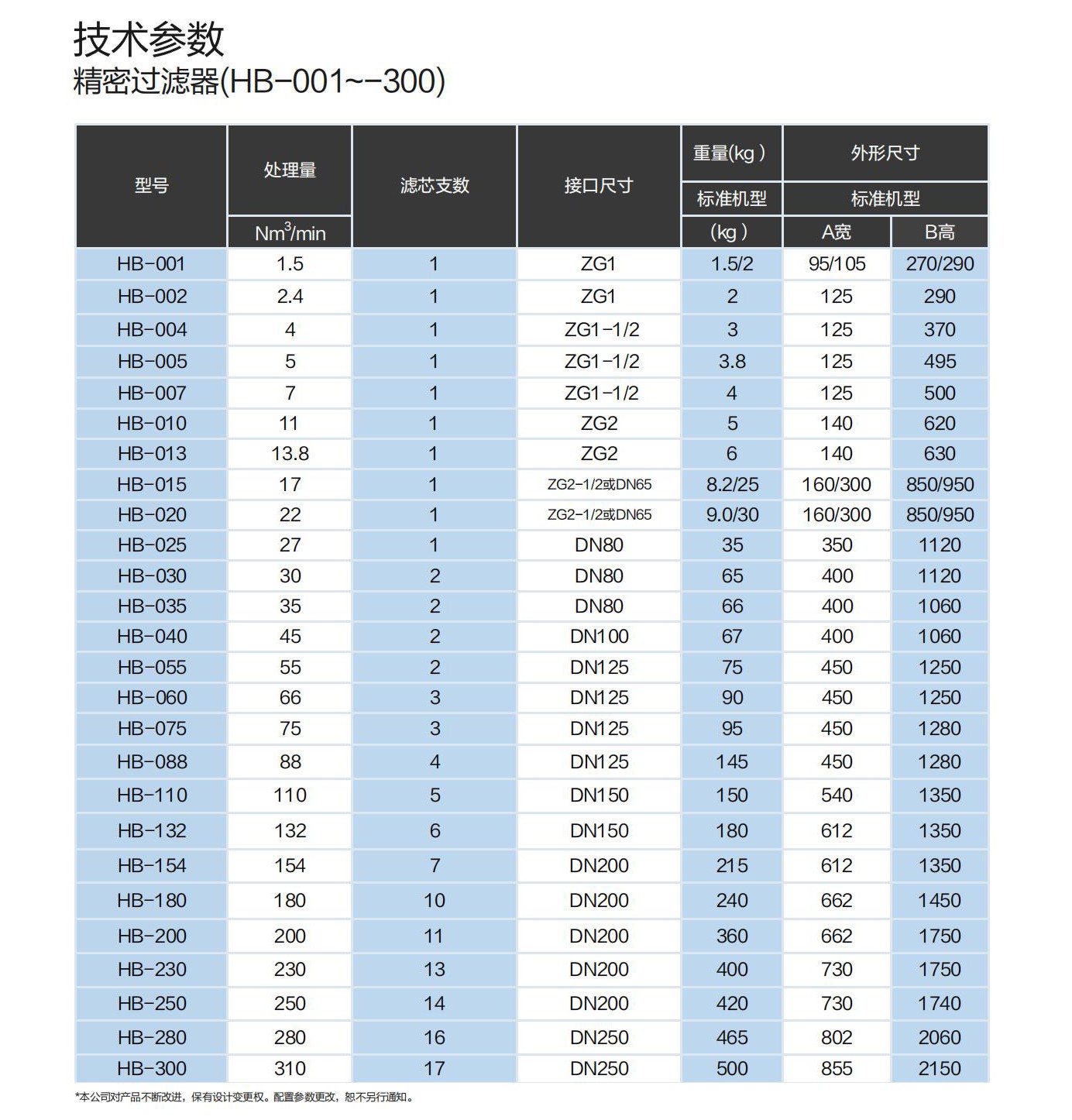 精密过滤器2