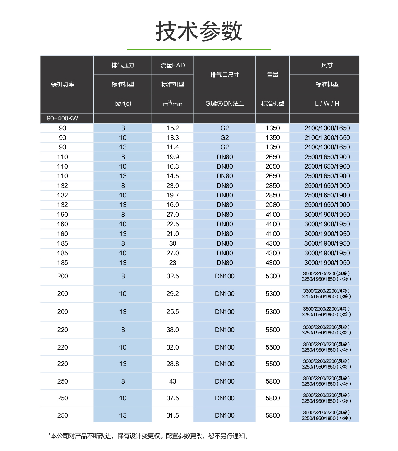 永磁变频90-400_02