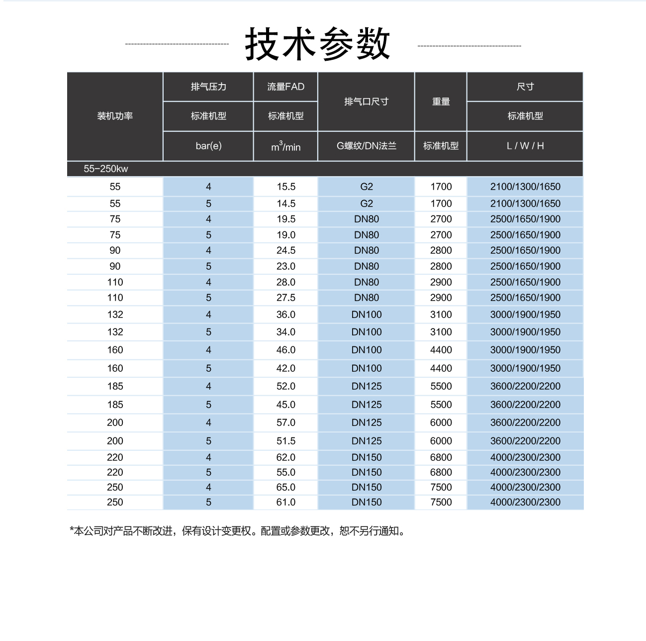 低压双级_02