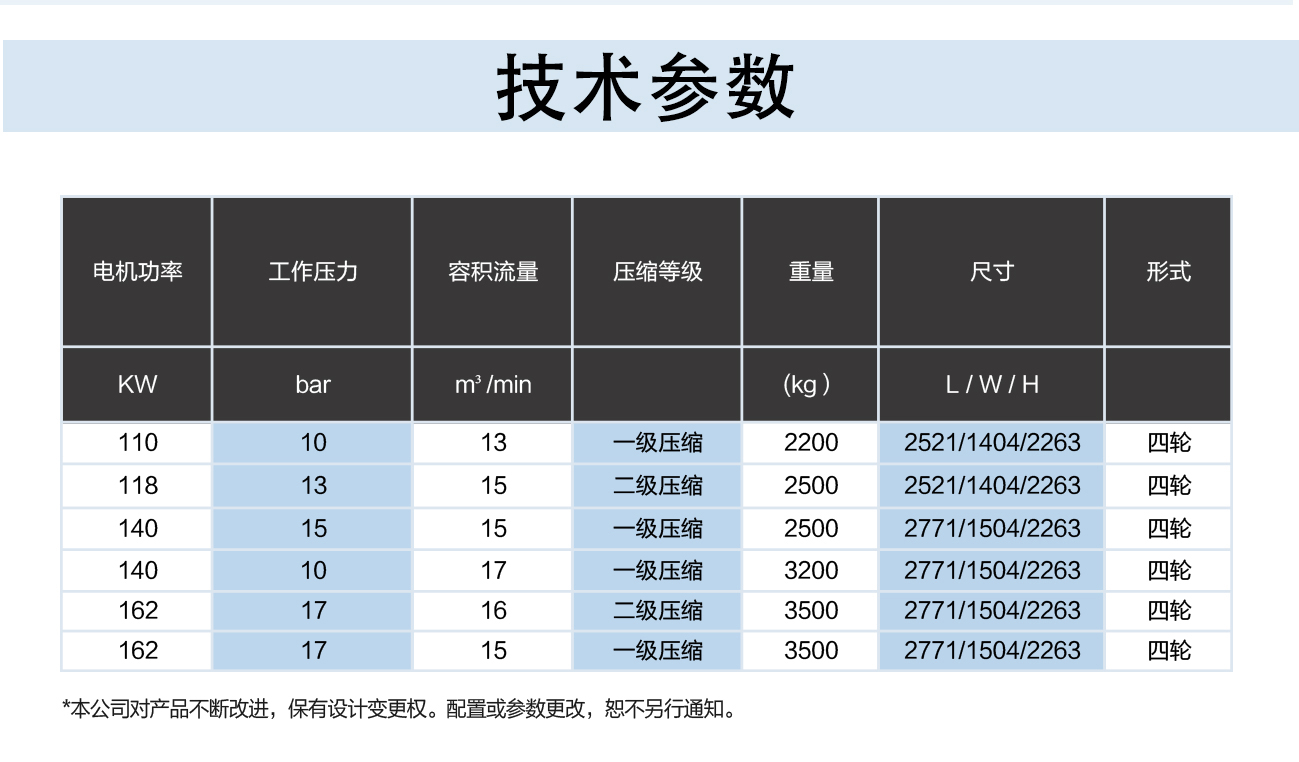 柴油移动螺杆空压机_02