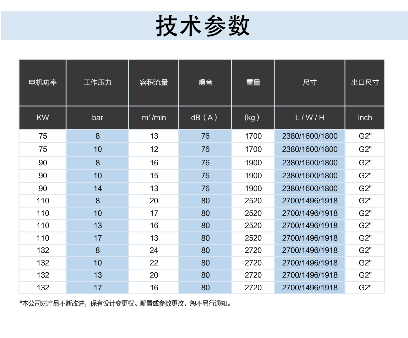 柴油移动螺杆空压机75-132KW_02