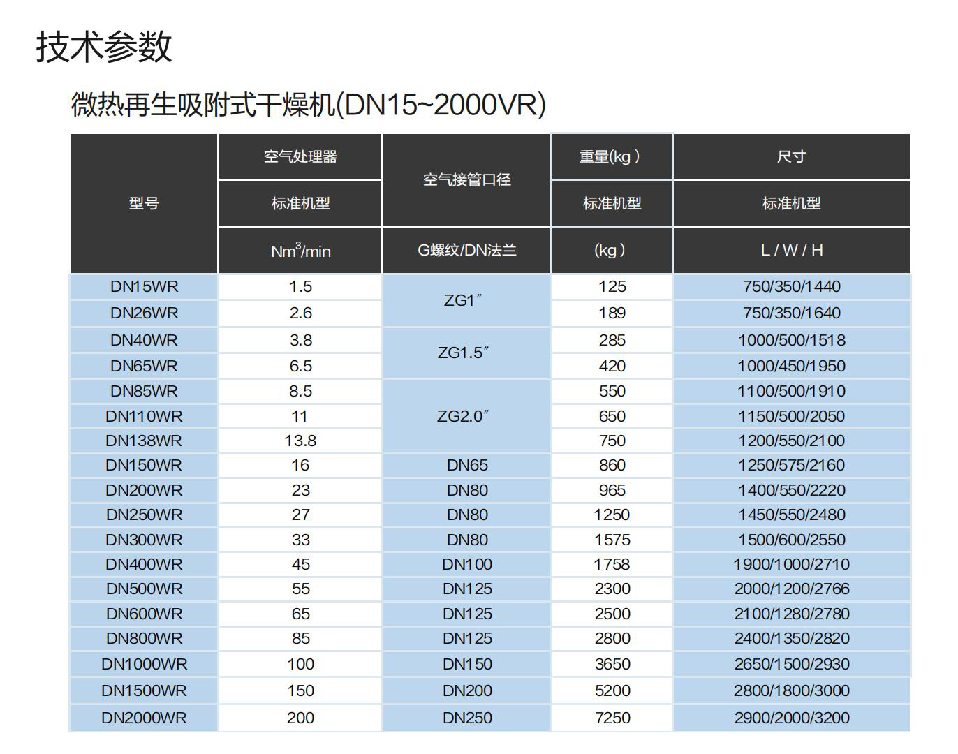 吸附式干燥机1-微热再生