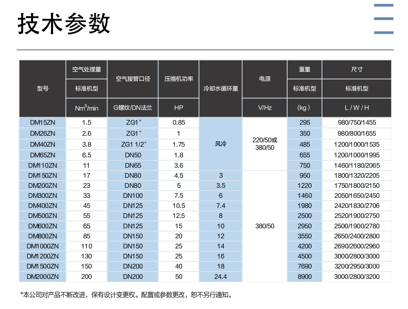 组合式干燥机_02