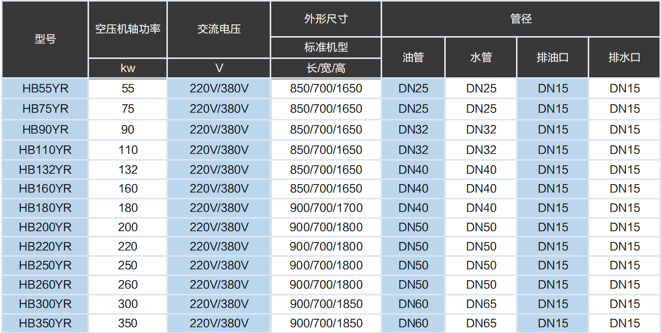 单油余热回收机
