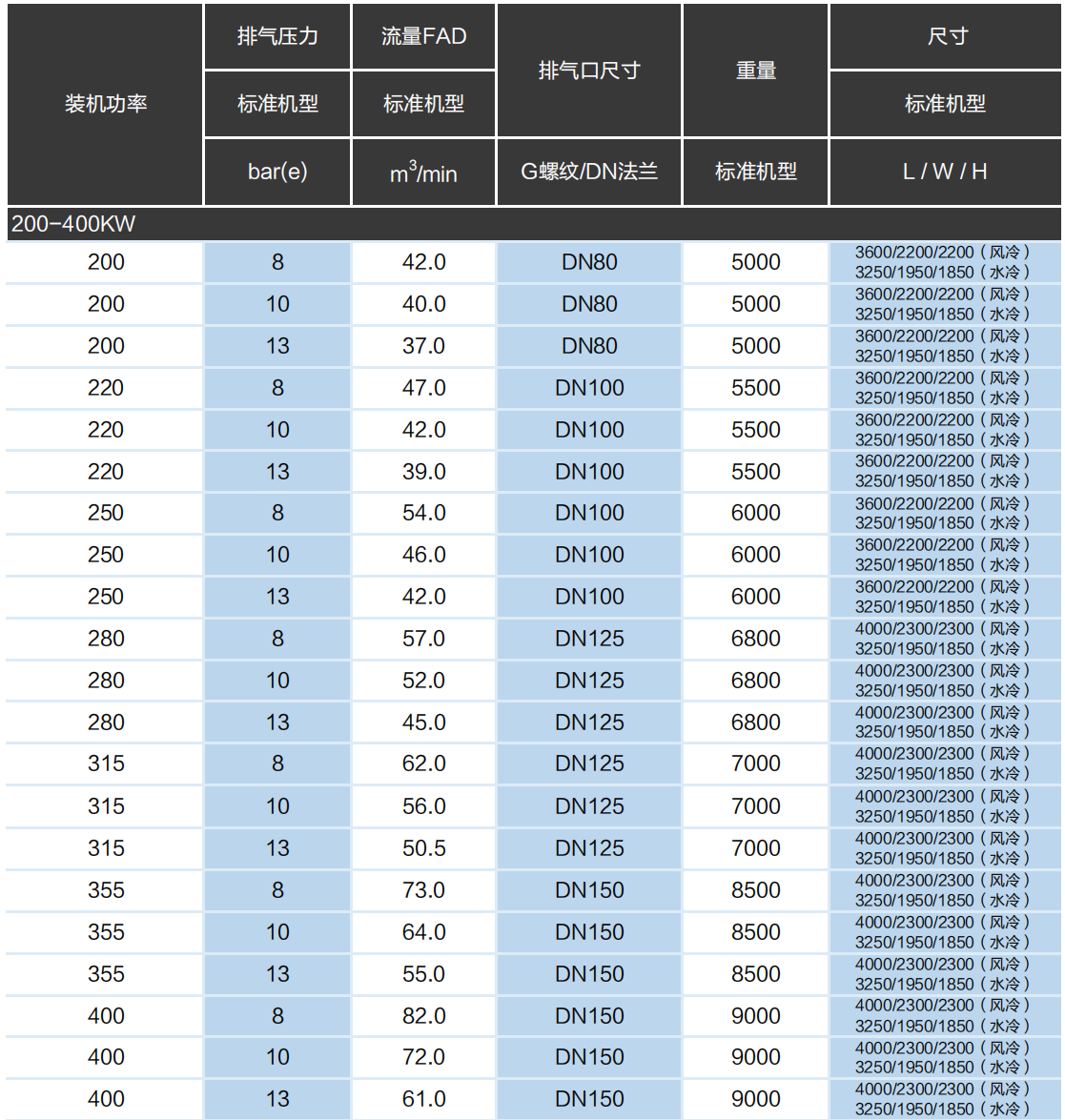双级200-400kw_00