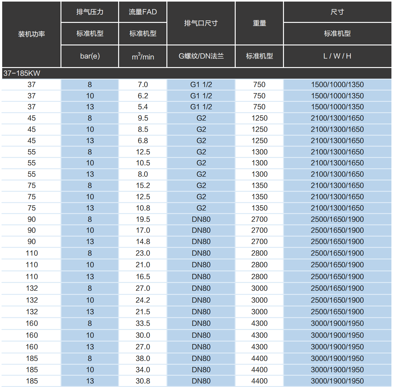 双级37-185kw_00
