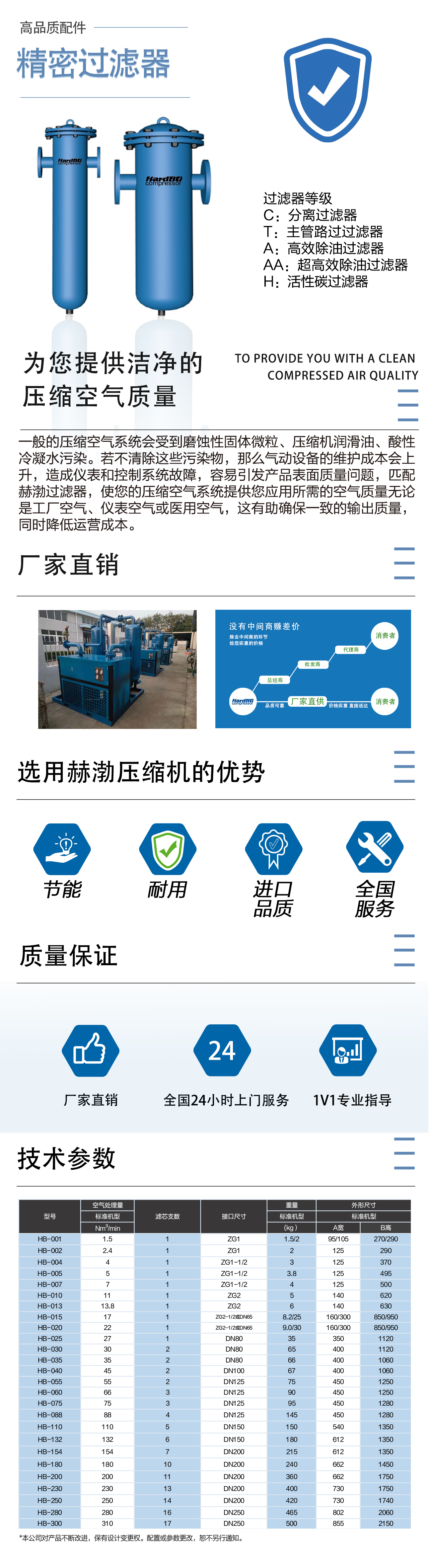 过滤器