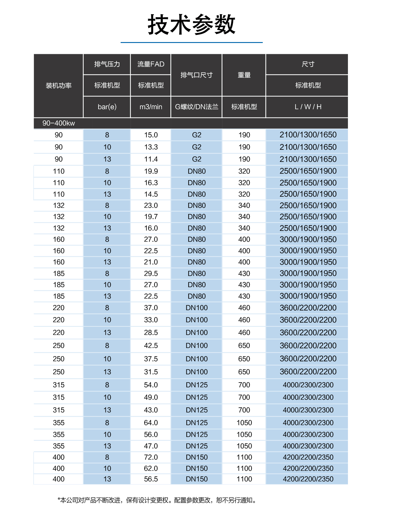 工频90-400kw_04